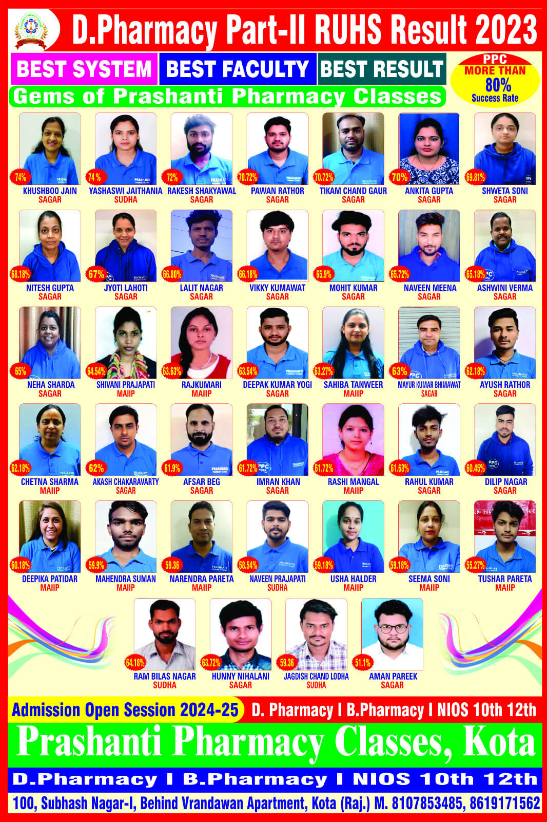 D.pharmacy part-2 RUSH 2023